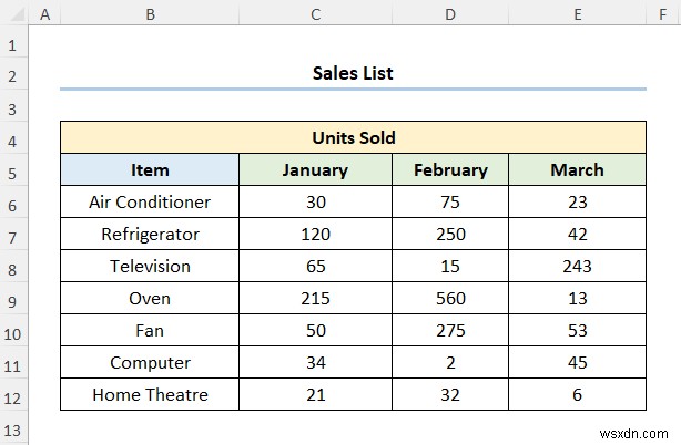 Cách ánh xạ dữ liệu bằng hàm VLOOKUP trong Excel (4 cách nhanh)