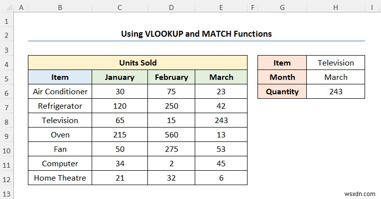 Cách ánh xạ dữ liệu bằng hàm VLOOKUP trong Excel (4 cách nhanh)