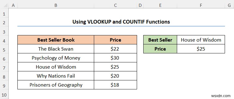 Cách ánh xạ dữ liệu bằng hàm VLOOKUP trong Excel (4 cách nhanh)