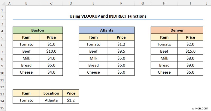 Cách ánh xạ dữ liệu bằng hàm VLOOKUP trong Excel (4 cách nhanh)