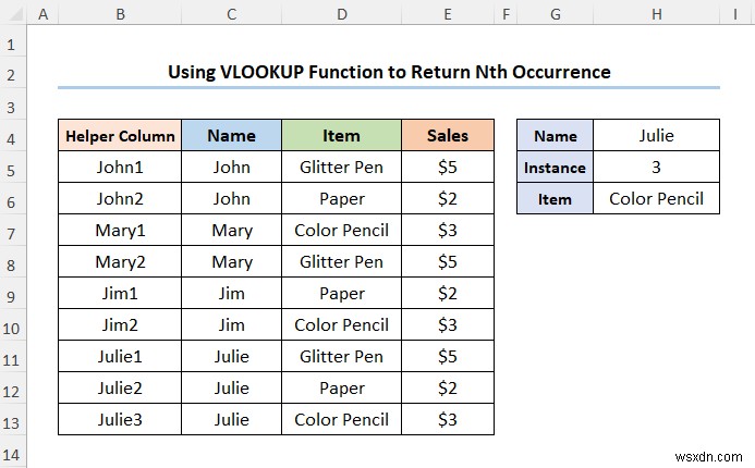 Cách ánh xạ dữ liệu bằng hàm VLOOKUP trong Excel (4 cách nhanh)