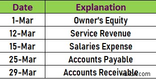 Cách tạo sổ cái phụ trong Excel (Với các bước đơn giản)