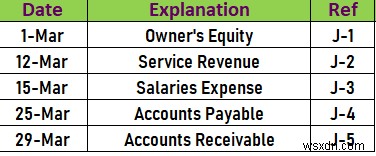 Cách tạo sổ cái phụ trong Excel (Với các bước đơn giản)