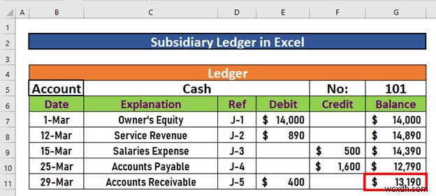 Cách tạo sổ cái phụ trong Excel (Với các bước đơn giản)