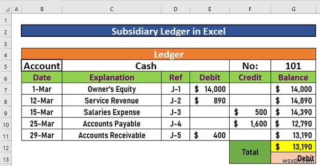 Cách tạo sổ cái phụ trong Excel (Với các bước đơn giản)