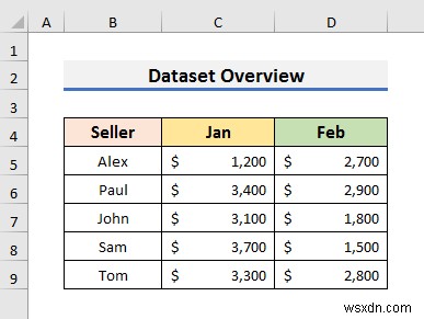 Cách làm cho dấu chú thích lớn hơn trong Excel (3 cách dễ dàng)