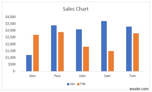 Cách làm cho dấu chú thích lớn hơn trong Excel (3 cách dễ dàng)