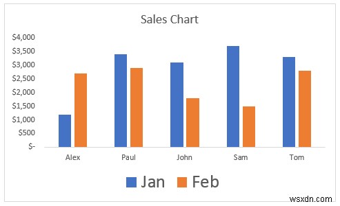 Cách làm cho dấu chú thích lớn hơn trong Excel (3 cách dễ dàng)