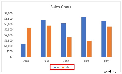 Cách làm cho dấu chú thích lớn hơn trong Excel (3 cách dễ dàng)