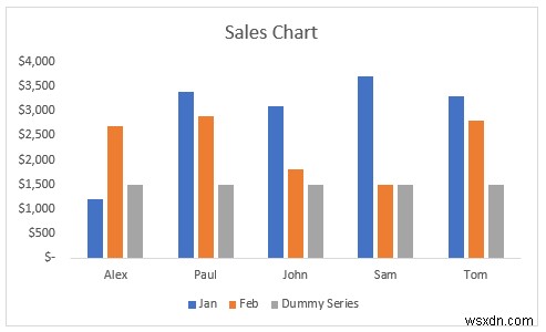 Cách làm cho dấu chú thích lớn hơn trong Excel (3 cách dễ dàng)