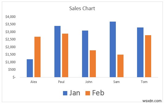 Cách làm cho dấu chú thích lớn hơn trong Excel (3 cách dễ dàng)