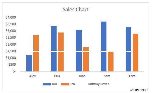 Cách làm cho dấu chú thích lớn hơn trong Excel (3 cách dễ dàng)