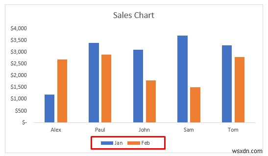 Cách làm cho dấu chú thích lớn hơn trong Excel (3 cách dễ dàng)