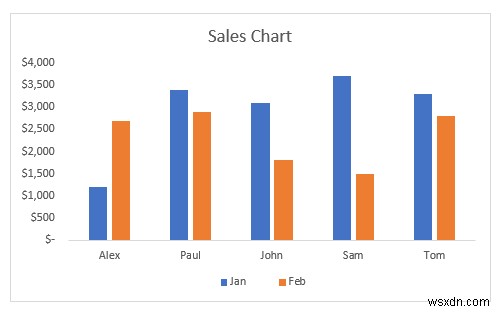 Cách làm cho dấu chú thích lớn hơn trong Excel (3 cách dễ dàng)