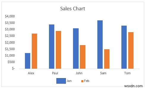 Cách làm cho dấu chú thích lớn hơn trong Excel (3 cách dễ dàng)