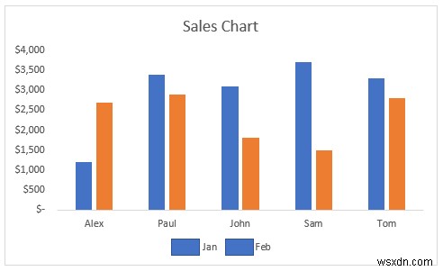 Cách làm cho dấu chú thích lớn hơn trong Excel (3 cách dễ dàng)