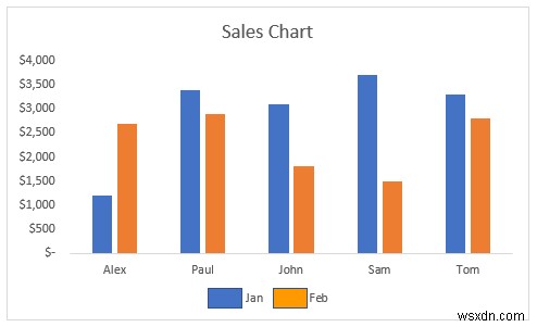 Cách làm cho dấu chú thích lớn hơn trong Excel (3 cách dễ dàng)