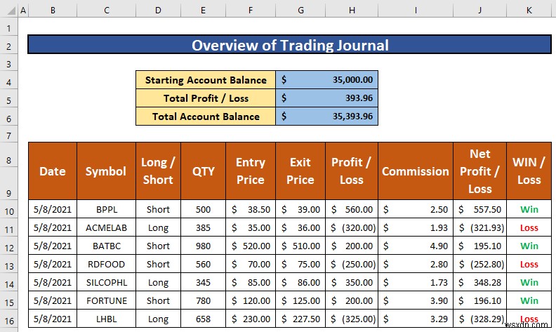 Cách tạo nhật ký giao dịch trong Excel (với các bước đơn giản)