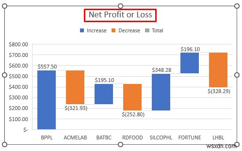 Cách tạo nhật ký giao dịch trong Excel (với các bước đơn giản)