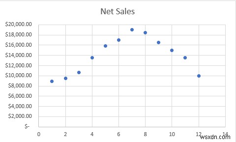 Cách thêm điểm đánh dấu cho mỗi tháng trong Excel (Với các bước đơn giản)