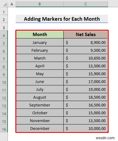 Cách thêm điểm đánh dấu cho mỗi tháng trong Excel (Với các bước đơn giản)