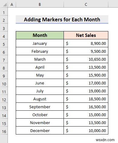 Cách thêm điểm đánh dấu cho mỗi tháng trong Excel (Với các bước đơn giản)
