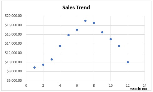 Cách thêm điểm đánh dấu cho mỗi tháng trong Excel (Với các bước đơn giản)