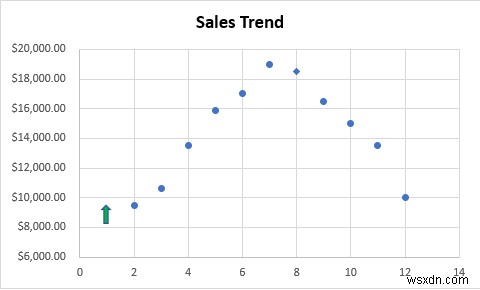 Cách thêm điểm đánh dấu cho mỗi tháng trong Excel (Với các bước đơn giản)