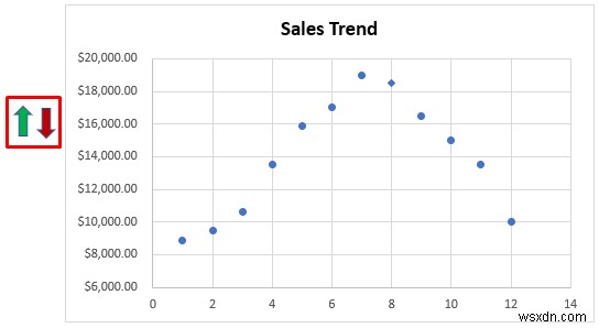 Cách thêm điểm đánh dấu cho mỗi tháng trong Excel (Với các bước đơn giản)