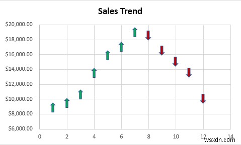 Cách thêm điểm đánh dấu cho mỗi tháng trong Excel (Với các bước đơn giản)