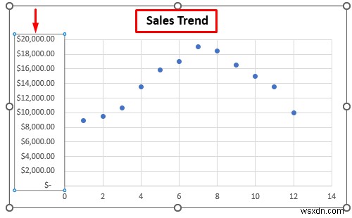 Cách thêm điểm đánh dấu cho mỗi tháng trong Excel (Với các bước đơn giản)