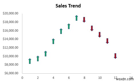 Cách thêm điểm đánh dấu cho mỗi tháng trong Excel (Với các bước đơn giản)