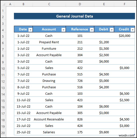 Tạo Sổ cái chung trong Excel từ Dữ liệu Nhật ký chung