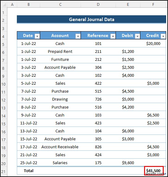 Tạo Sổ cái chung trong Excel từ Dữ liệu Nhật ký chung