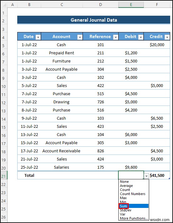 Tạo Sổ cái chung trong Excel từ Dữ liệu Nhật ký chung