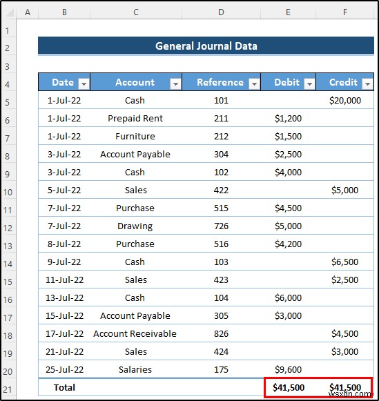 Tạo Sổ cái chung trong Excel từ Dữ liệu Nhật ký chung