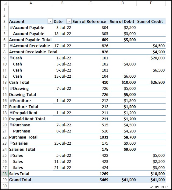 Tạo Sổ cái chung trong Excel từ Dữ liệu Nhật ký chung