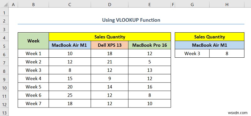 Cách thực hiện ánh xạ dữ liệu trong Excel (5 cách tiện dụng)