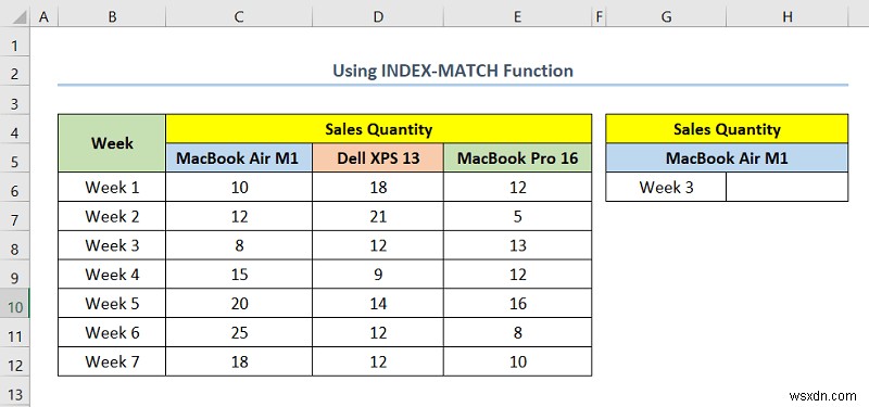 Cách thực hiện ánh xạ dữ liệu trong Excel (5 cách tiện dụng)