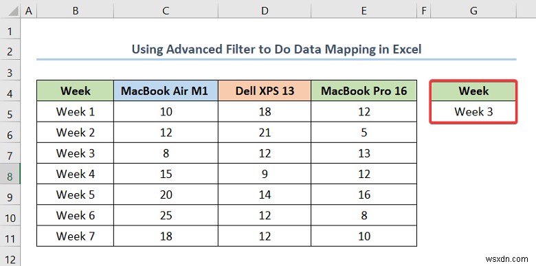 Cách thực hiện ánh xạ dữ liệu trong Excel (5 cách tiện dụng)