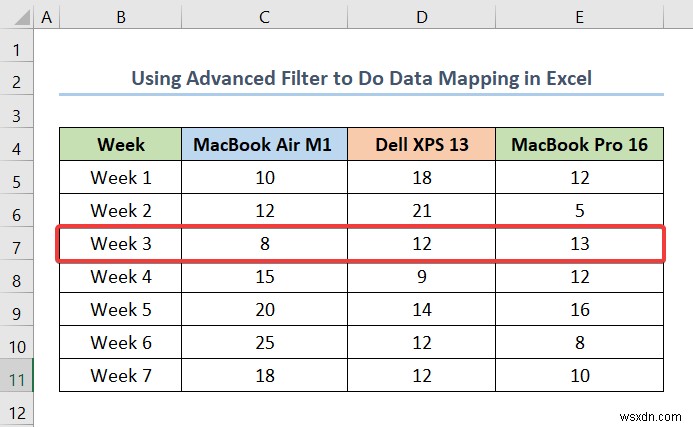 Cách thực hiện ánh xạ dữ liệu trong Excel (5 cách tiện dụng)