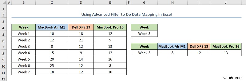 Cách thực hiện ánh xạ dữ liệu trong Excel (5 cách tiện dụng)