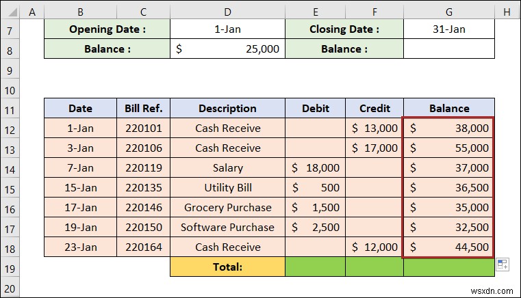 Cách tạo sổ cái trong Excel (với các bước đơn giản)