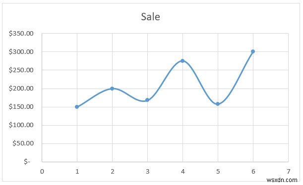 Tại sao tệp Excel của tôi lại lớn như vậy? (7 lý do với giải pháp)