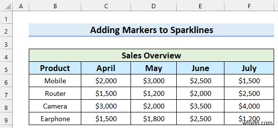 Cách thêm điểm đánh dấu vào đường gấp khúc trong Excel (với các bước đơn giản)