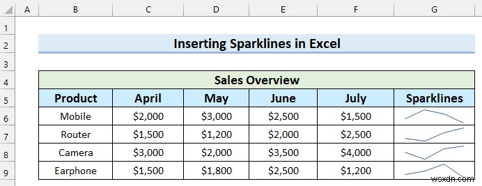 Cách thêm điểm đánh dấu vào đường gấp khúc trong Excel (với các bước đơn giản)