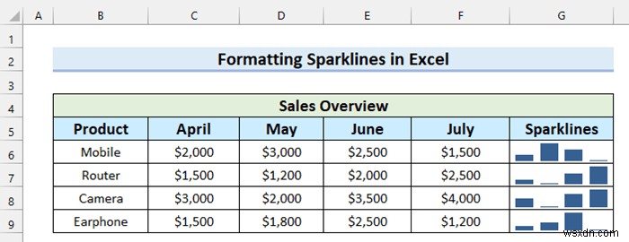 Cách thêm điểm đánh dấu vào đường gấp khúc trong Excel (với các bước đơn giản)