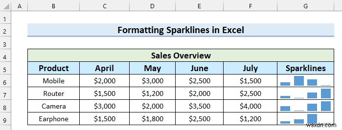 Cách thêm điểm đánh dấu vào đường gấp khúc trong Excel (với các bước đơn giản)