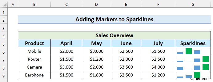 Cách thêm điểm đánh dấu vào đường gấp khúc trong Excel (với các bước đơn giản)