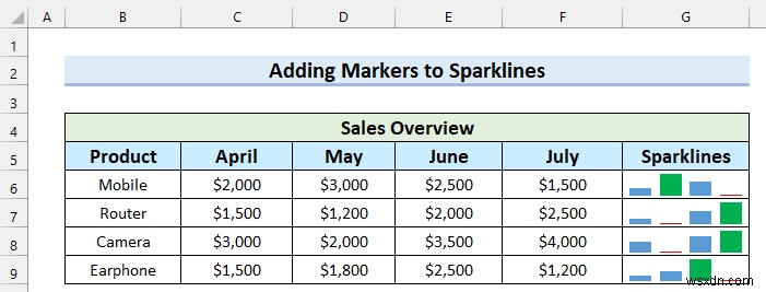 Cách thêm điểm đánh dấu vào đường gấp khúc trong Excel (với các bước đơn giản)